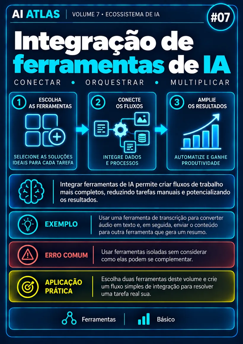 Integração de ferramentas de IA
