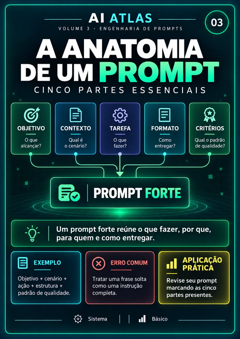A anatomia de um prompt