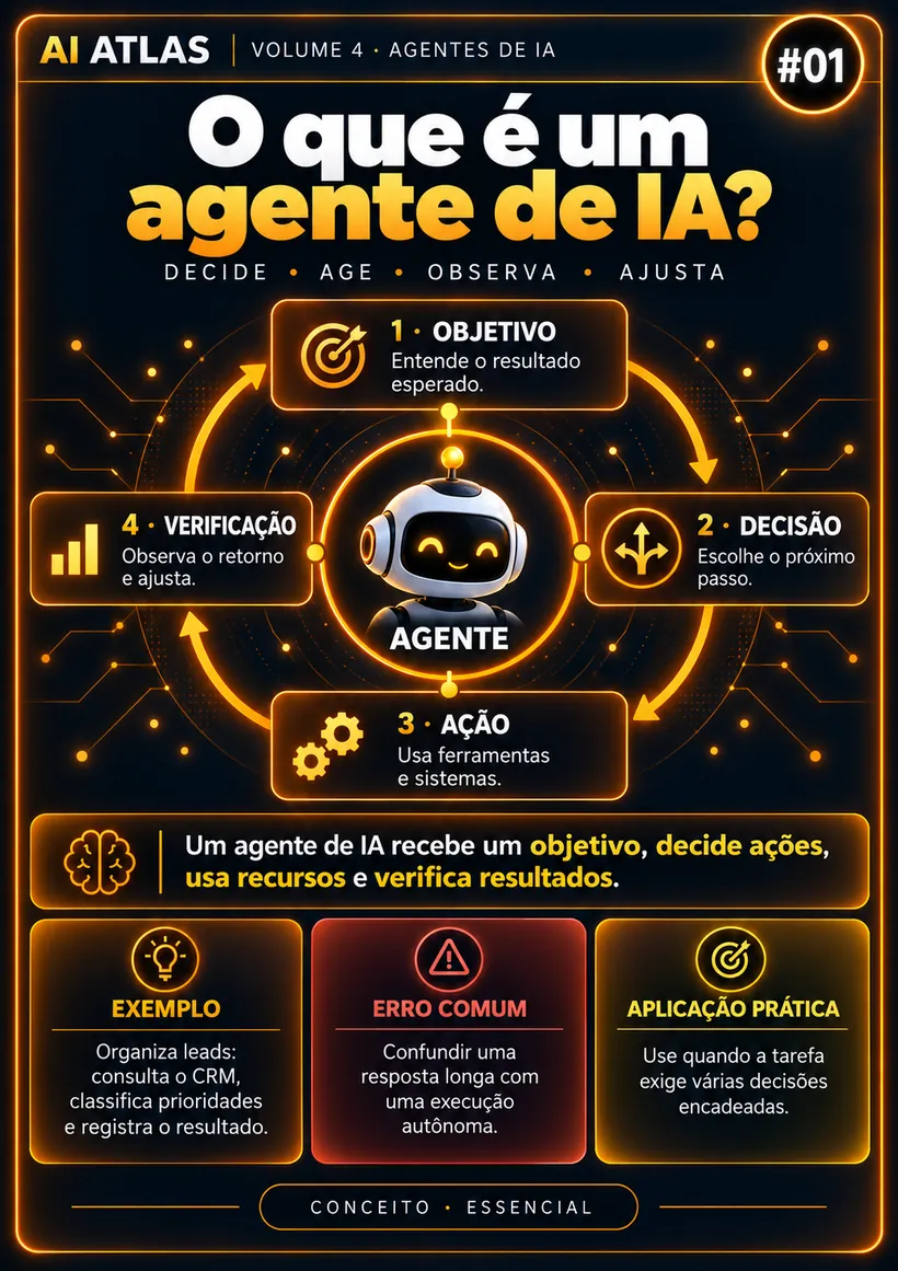 O que é um agente de IA?
