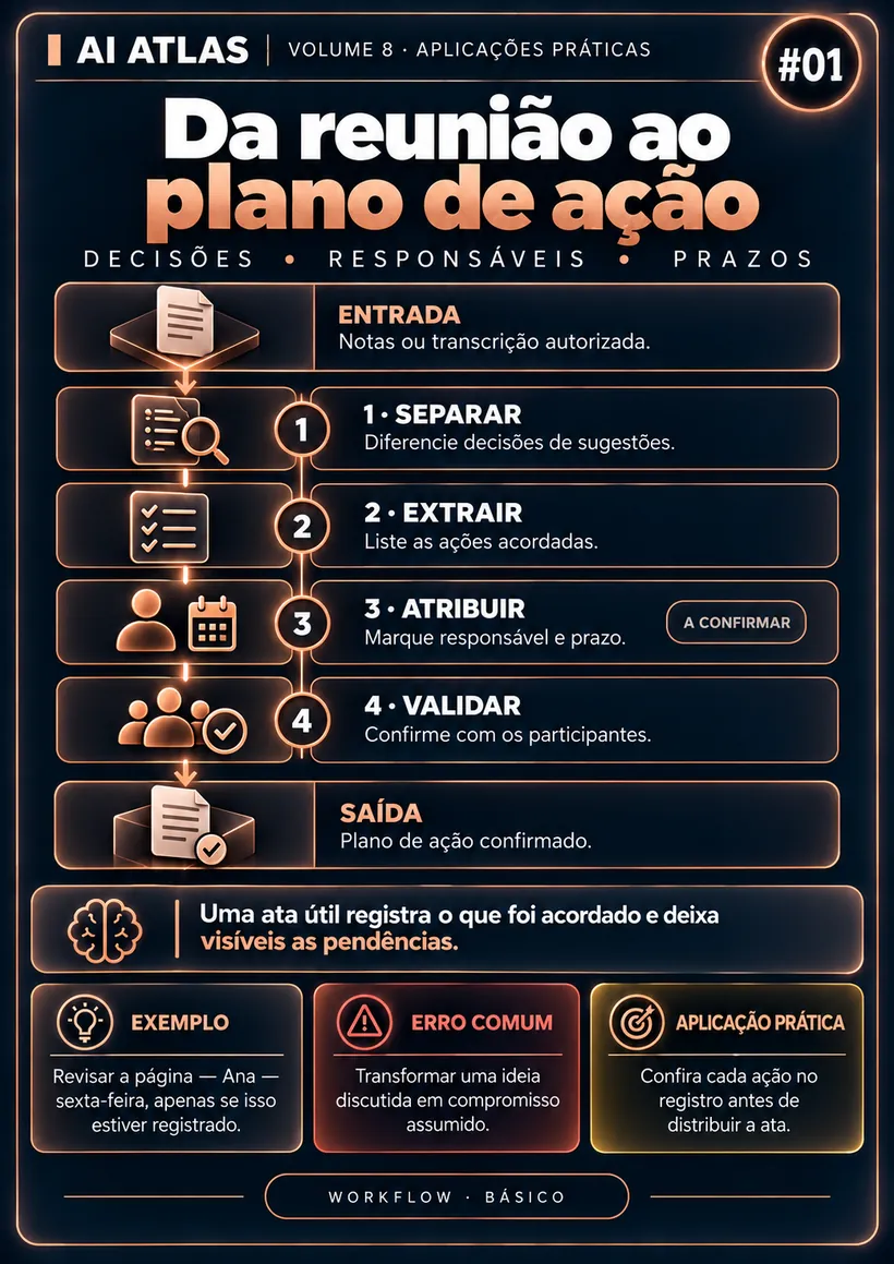 Da reunião ao plano de ação